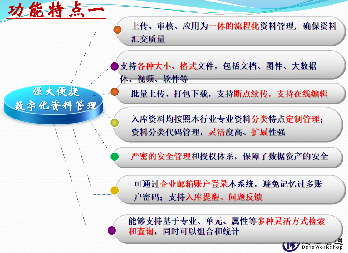 档案数字化管理功能特点